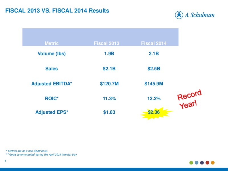 A Schulman Fiscal 2014 Annual Meeting – A. Schulman Inc. – slide 3