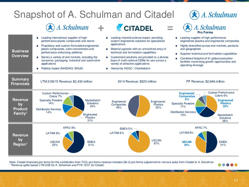 August 2015 Investor Presentation – A. Schulman Inc. – slide 10