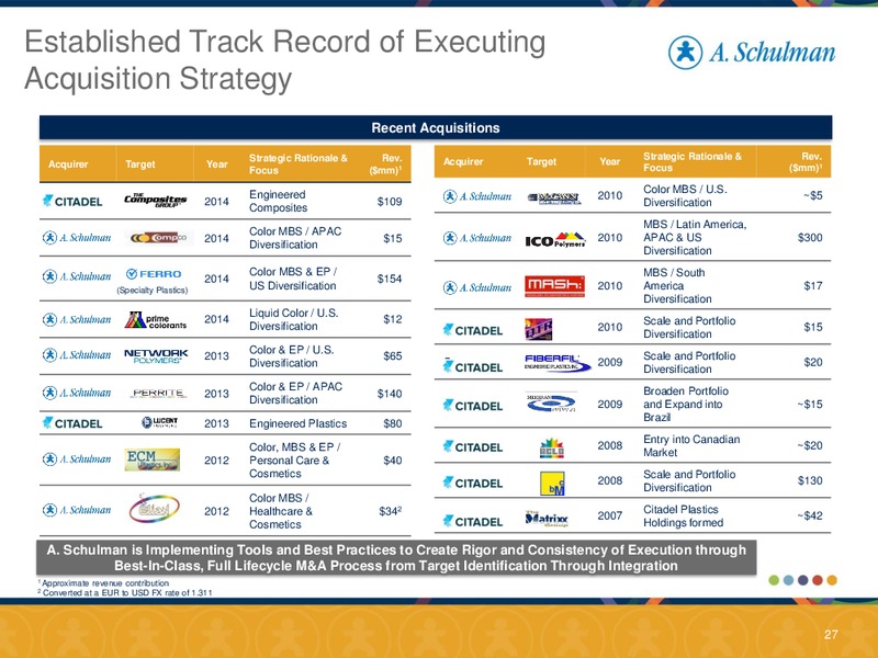 August 2015 Investor Presentation – A. Schulman Inc. – slide 22