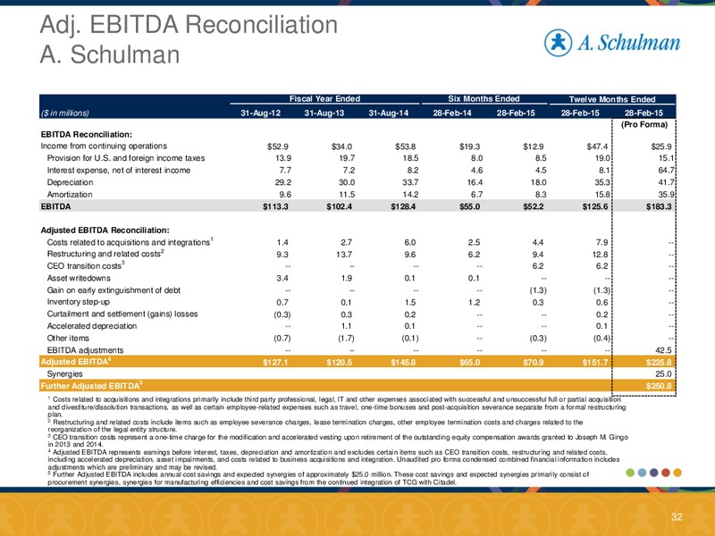 September 2015 Investor Presentation – A. Schulman Inc. – slide 31