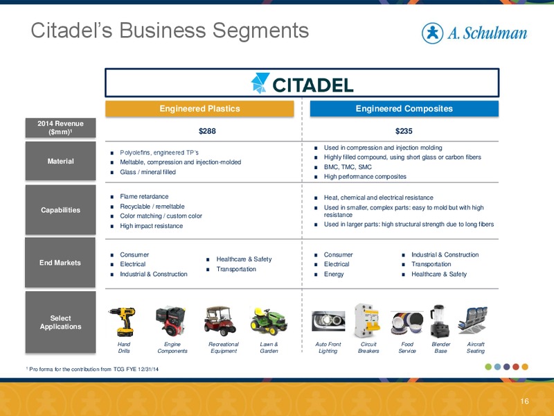 May 2015 Investor Presentation – A. Schulman Inc. – slide 15