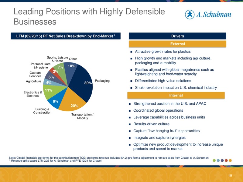 May 2015 Investor Presentation – A. Schulman Inc. – slide 17