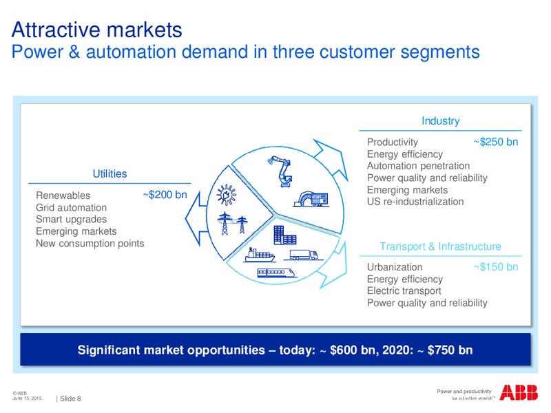Deutsche Bank German Swiss and Austrian Conference in Berlin – Abb Oil Company Inc – slide 6