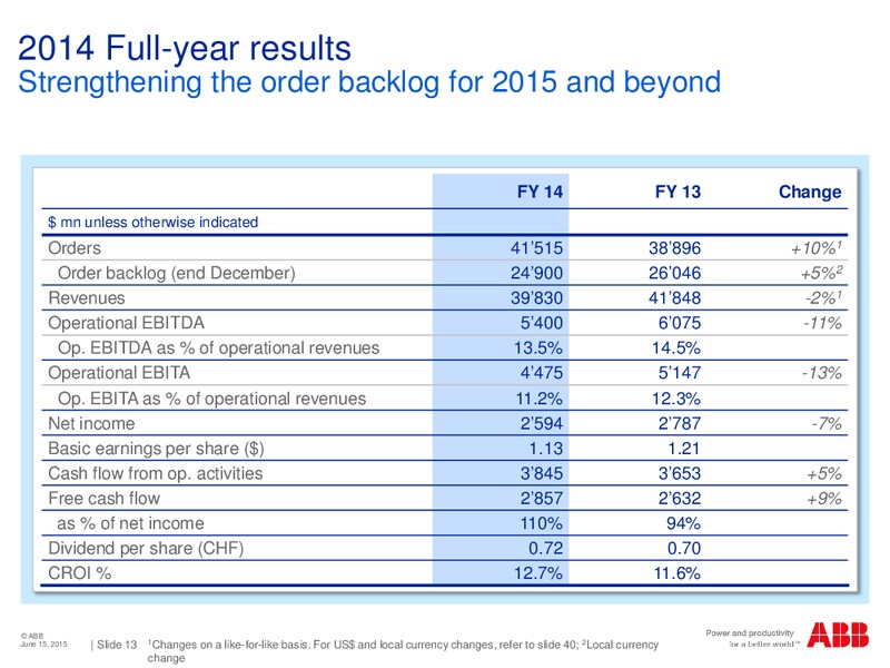 Deutsche Bank German Swiss and Austrian Conference in Berlin – Abb Oil Company Inc – slide 11