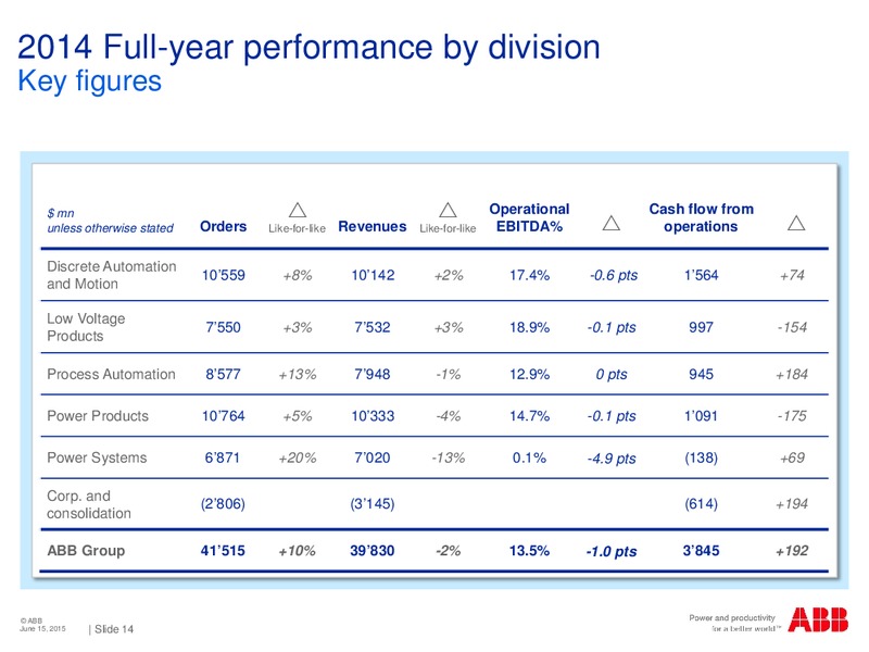 Deutsche Bank German Swiss and Austrian Conference in Berlin – Abb Oil Company Inc – slide 12