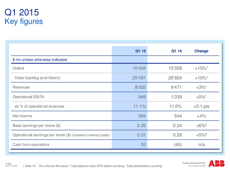 Deutsche Bank German Swiss and Austrian Conference in Berlin – Abb Oil Company Inc – slide 14