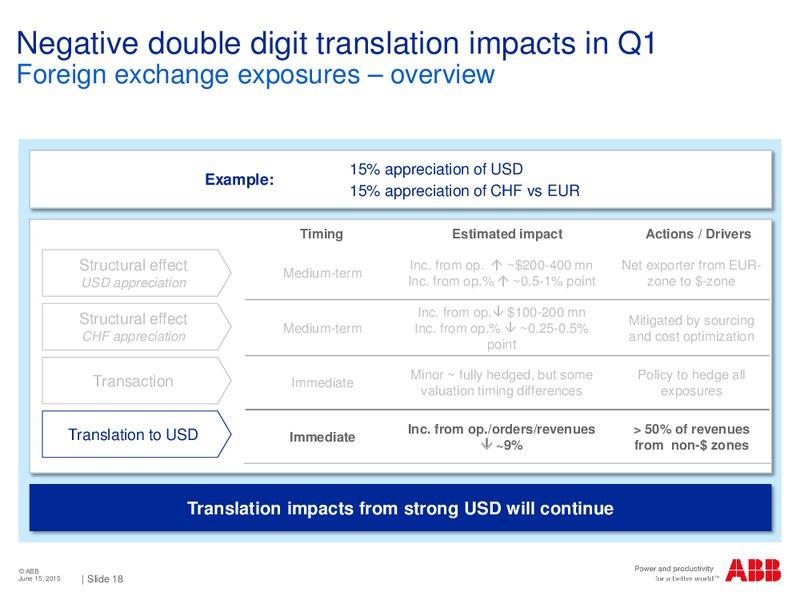 Deutsche Bank German Swiss and Austrian Conference in Berlin – Abb Oil Company Inc – slide 16