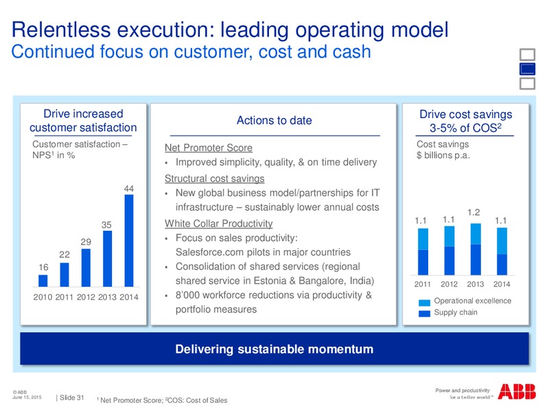 Deutsche Bank German Swiss and Austrian Conference in Berlin – Abb Oil Company Inc – slide 29