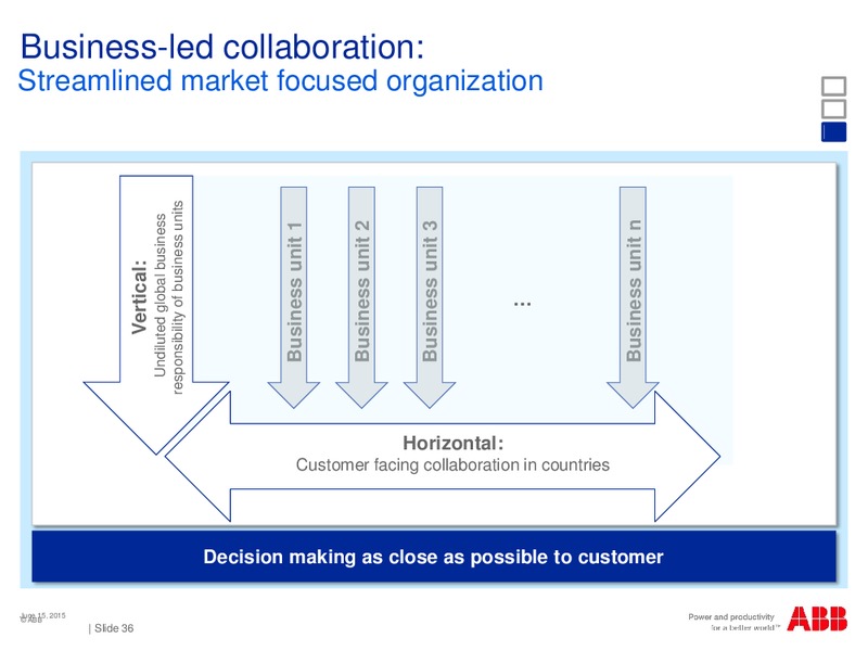 Deutsche Bank German Swiss and Austrian Conference in Berlin – Abb Oil Company Inc – slide 34