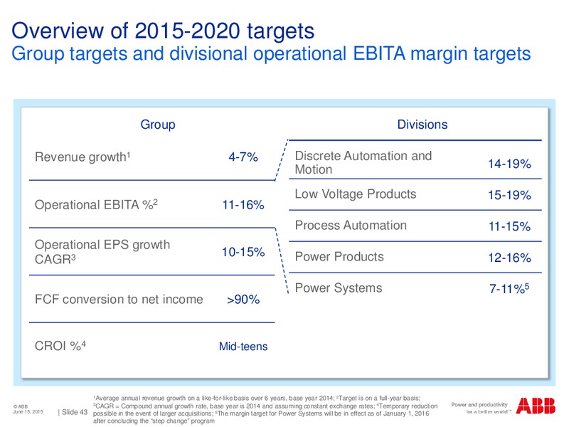 Deutsche Bank German Swiss and Austrian Conference in Berlin – Abb Oil Company Inc – slide 41