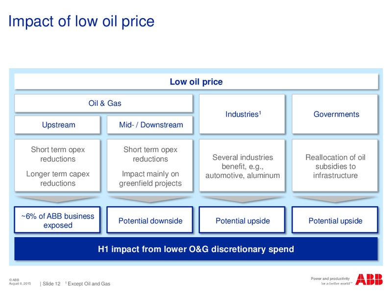 Jefferies 11th Annual Industrials Conference – Abb Oil Company Inc – slide 11