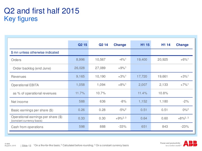 Jefferies 11th Annual Industrials Conference – Abb Oil Company Inc – slide 12
