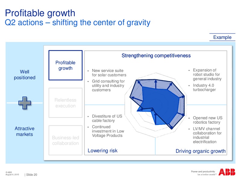 Jefferies 11th Annual Industrials Conference – Abb Oil Company Inc – slide 19