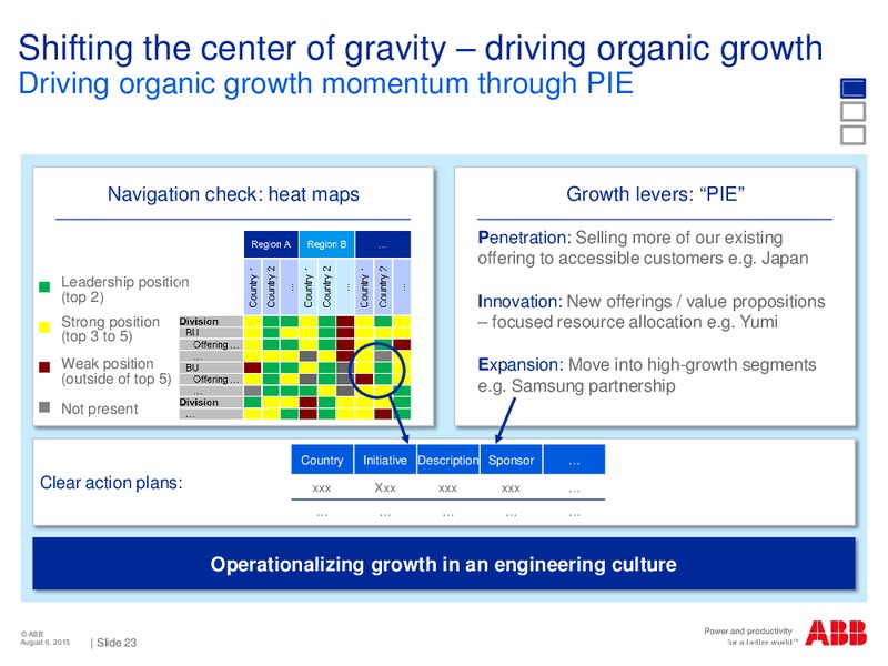 Jefferies 11th Annual Industrials Conference – Abb Oil Company Inc – slide 22