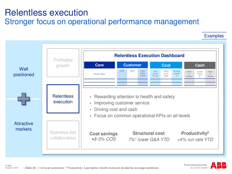 Jefferies 11th Annual Industrials Conference – Abb Oil Company Inc – slide 27