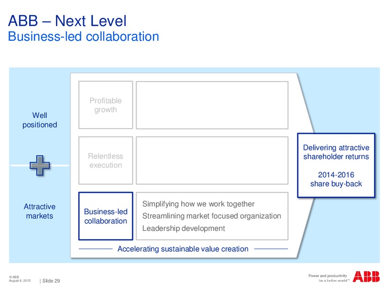 Jefferies 11th Annual Industrials Conference – Abb Oil Company Inc – slide 28