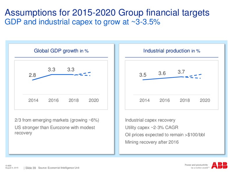 Jefferies 11th Annual Industrials Conference – Abb Oil Company Inc – slide 38
