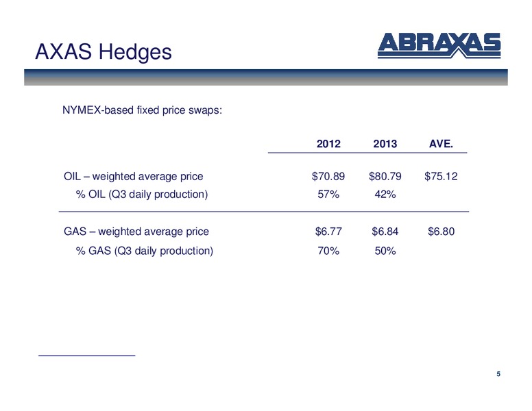 Febuary 2012 OGIS – Abraxas Petroleum Corp. – slide 4