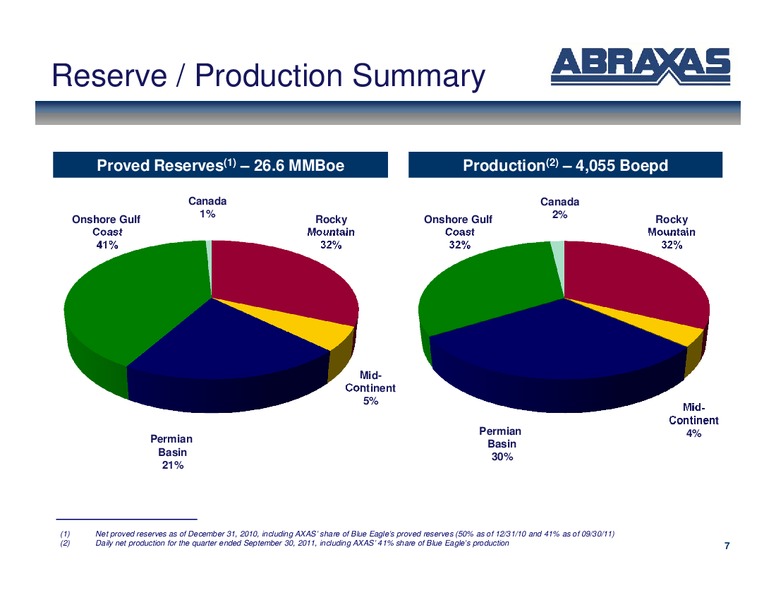 Febuary 2012 OGIS – Abraxas Petroleum Corp. – slide 6