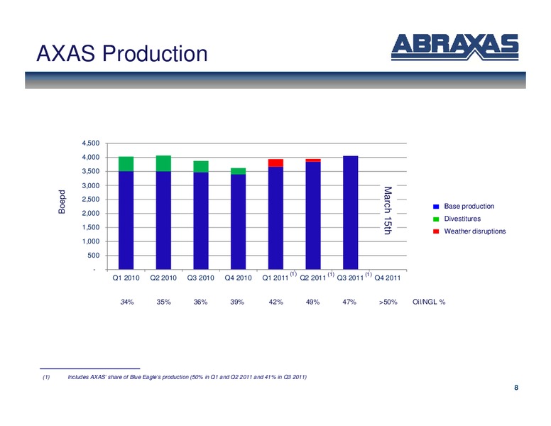 Febuary 2012 OGIS – Abraxas Petroleum Corp. – slide 7