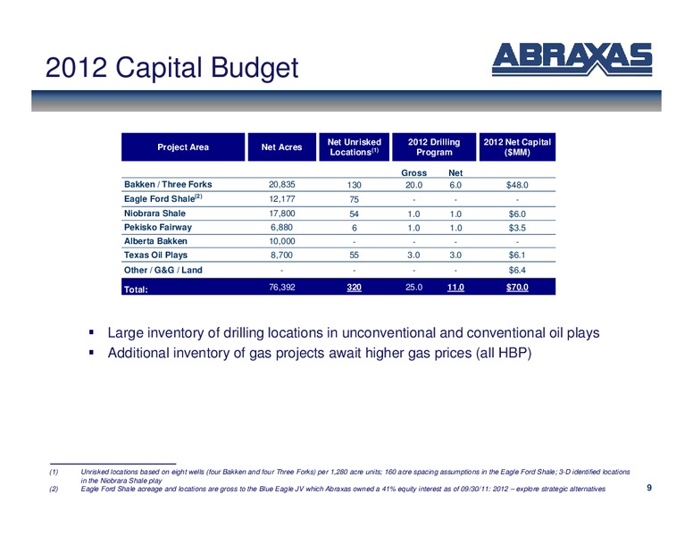 Febuary 2012 OGIS – Abraxas Petroleum Corp. – slide 8