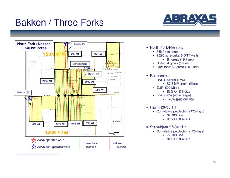 Febuary 2012 OGIS – Abraxas Petroleum Corp. – slide 11