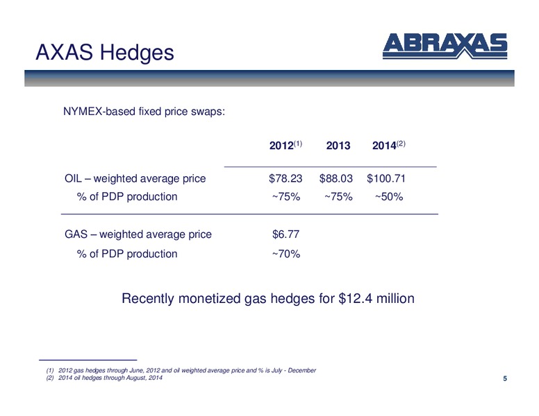 April 2012 OGIS – Abraxas Petroleum Corp. – slide 4