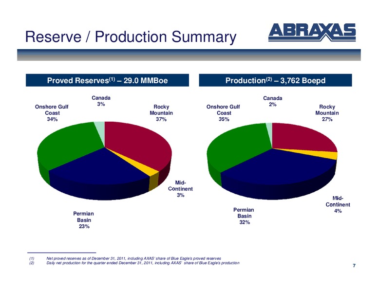 April 2012 OGIS – Abraxas Petroleum Corp. – slide 6