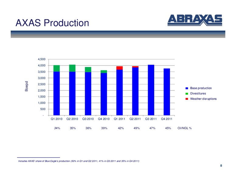 April 2012 OGIS – Abraxas Petroleum Corp. – slide 7