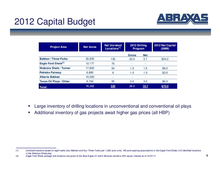 April 2012 OGIS – Abraxas Petroleum Corp. – slide 8