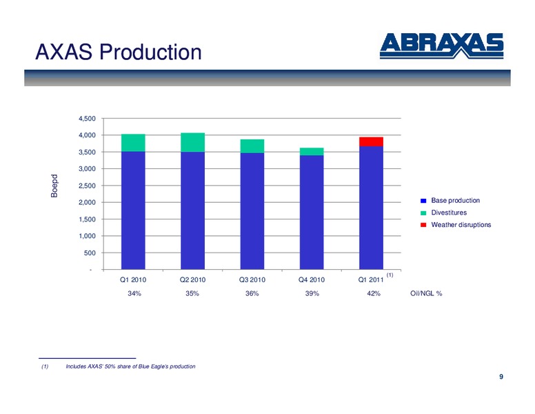 May 2011 Corporate Updates – Abraxas Petroleum Corp. – slide 8