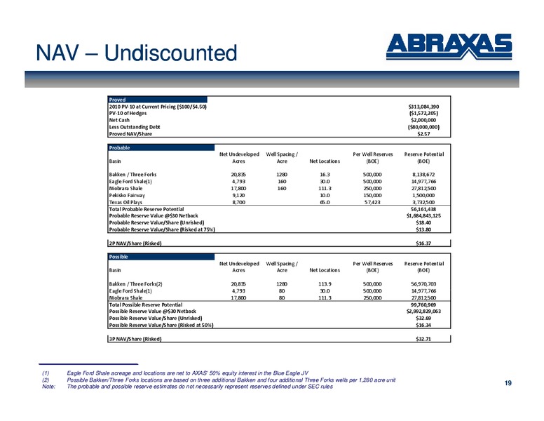 May 2011 Corporate Updates – Abraxas Petroleum Corp. – slide 18