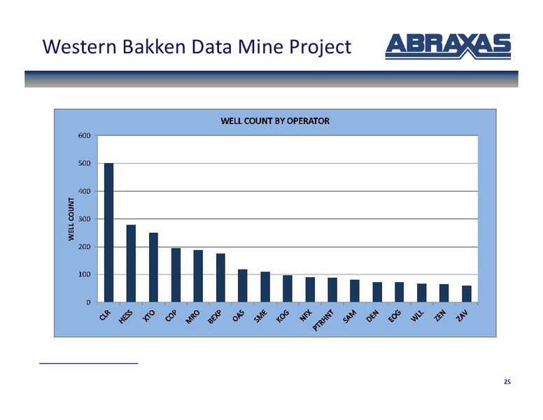 SunTrust Play By Play Oil and Gas Conference – Abraxas Petroleum Corp. – slide 24
