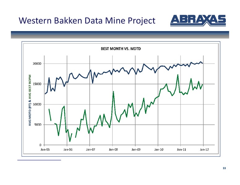 SunTrust Play By Play Oil and Gas Conference – Abraxas Petroleum Corp. – slide 32
