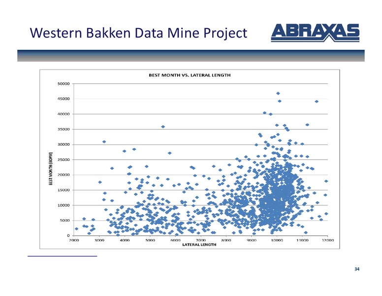 SunTrust Play By Play Oil and Gas Conference – Abraxas Petroleum Corp. – slide 33