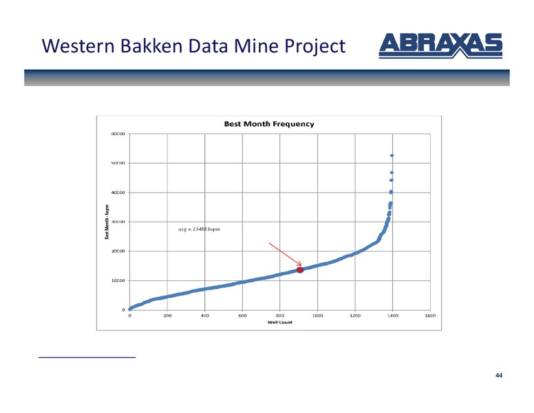 SunTrust Play By Play Oil and Gas Conference – Abraxas Petroleum Corp. – slide 43