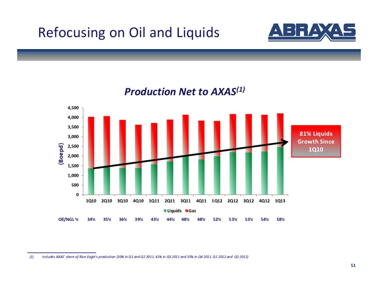 SunTrust Play By Play Oil and Gas Conference – Abraxas Petroleum Corp. – slide 50