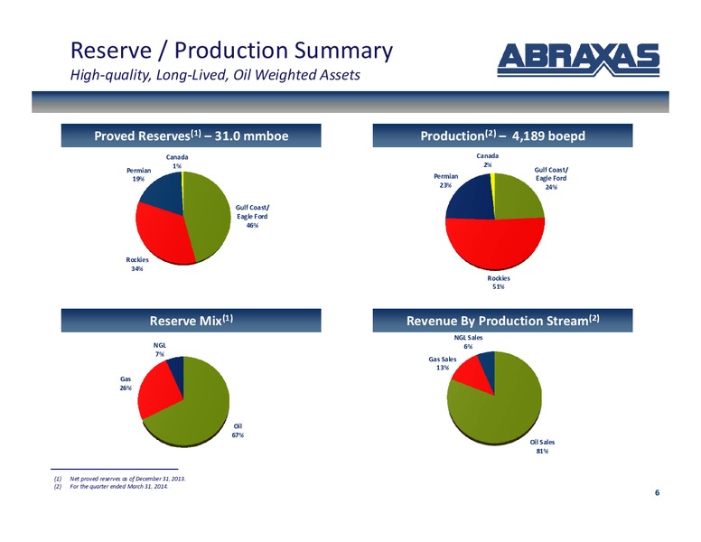 July 2014 Corporate Update – Abraxas Petroleum Corp. – slide 5