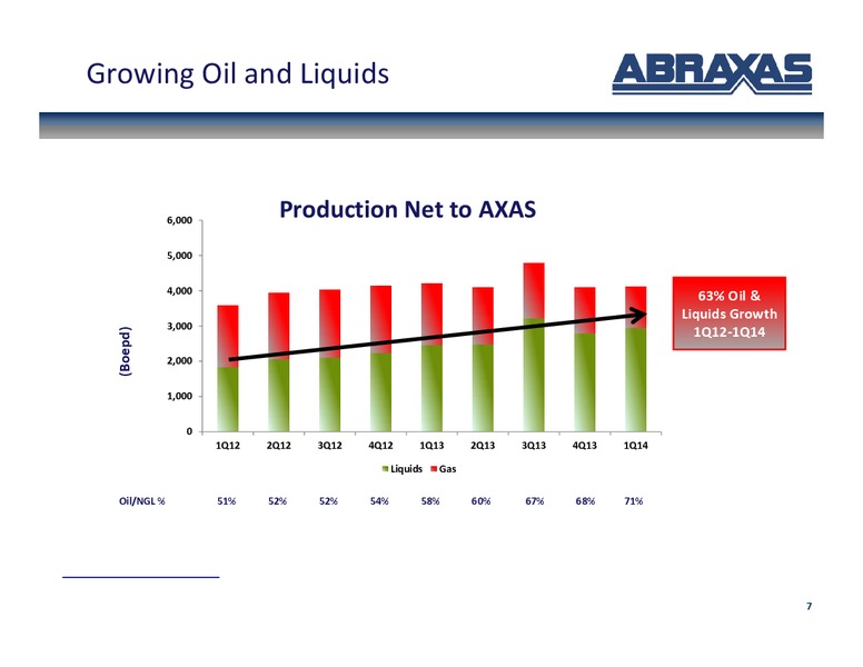 July 2014 Corporate Update – Abraxas Petroleum Corp. – slide 6