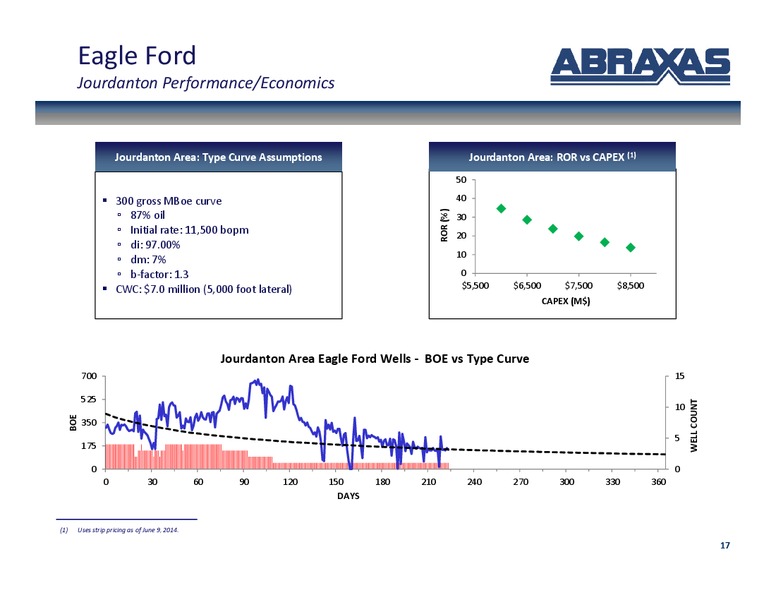 July 2014 Corporate Update – Abraxas Petroleum Corp. – slide 16