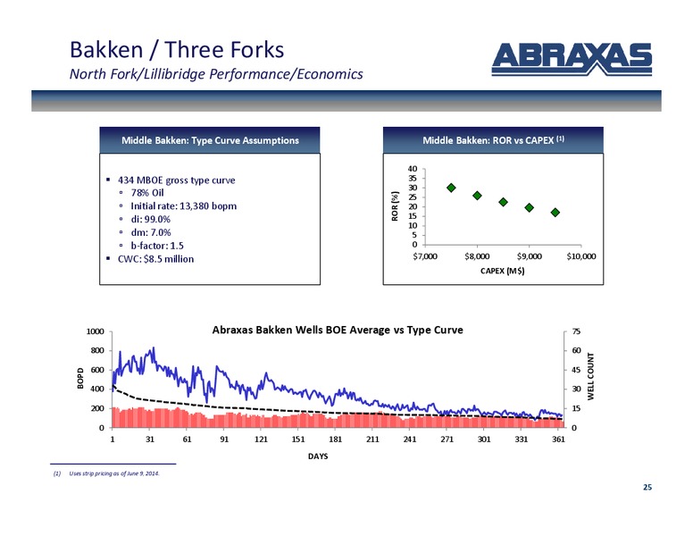 July 2014 Corporate Update – Abraxas Petroleum Corp. – slide 24