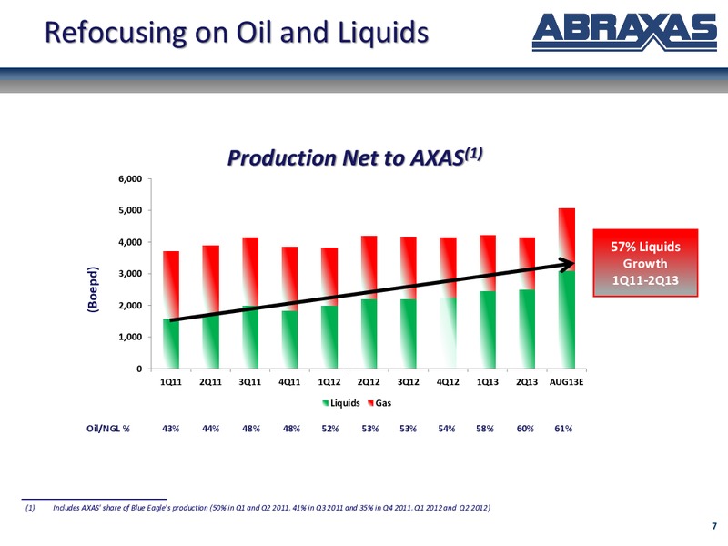 September 2013 Corporate Update – Abraxas Petroleum Corp. – slide 6