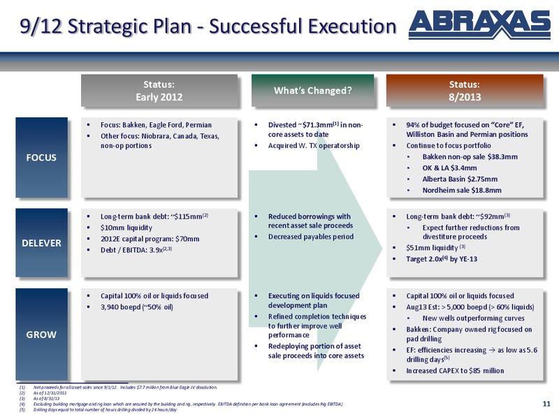 September 2013 Corporate Update – Abraxas Petroleum Corp. – slide 10