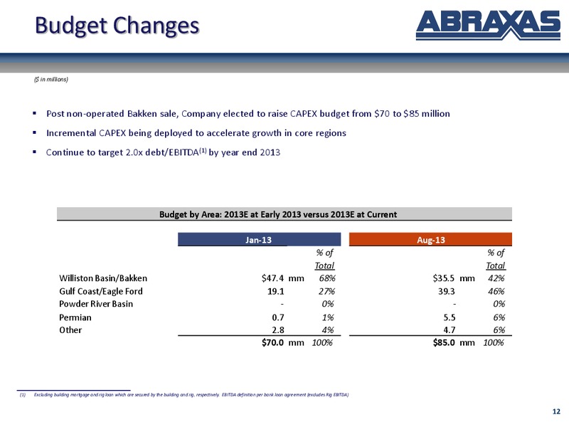 September 2013 Corporate Update – Abraxas Petroleum Corp. – slide 11