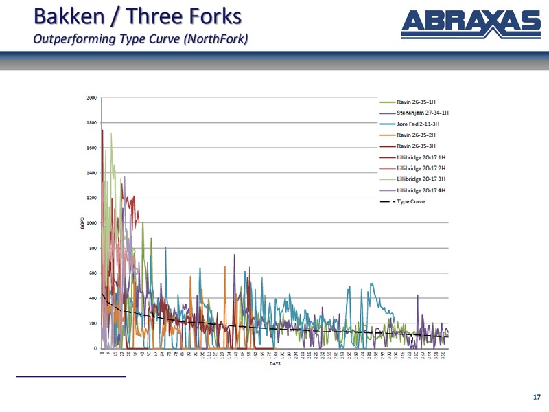 September 2013 Corporate Update – Abraxas Petroleum Corp. – slide 16
