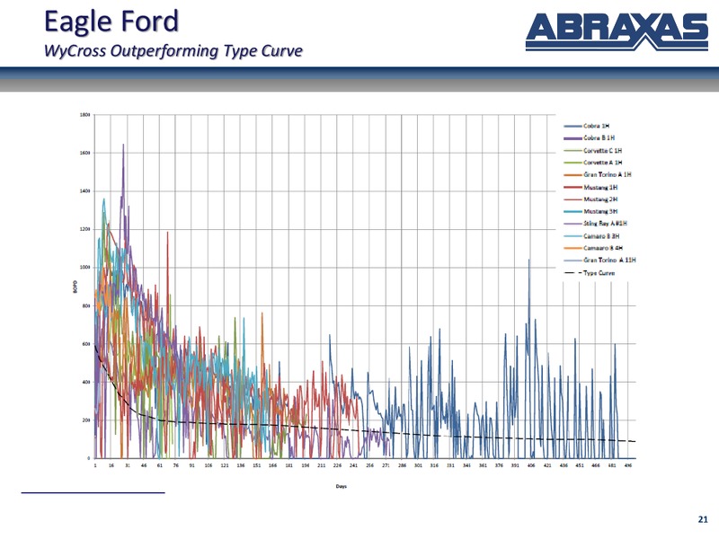 September 2013 Corporate Update – Abraxas Petroleum Corp. – slide 20