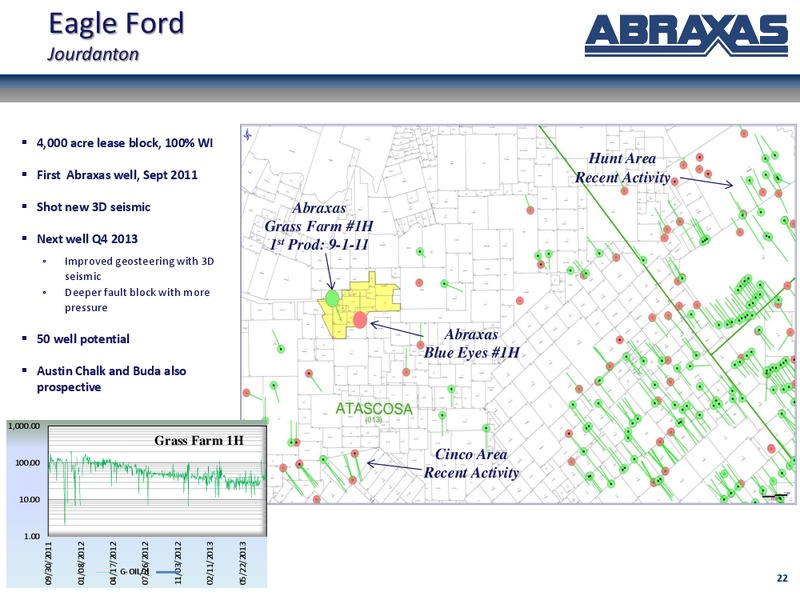 September 2013 Corporate Update – Abraxas Petroleum Corp. – slide 21