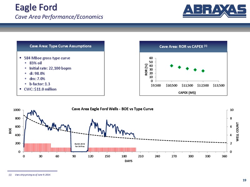 September 2014 Corporate Update – Abraxas Petroleum Corp. – slide 18