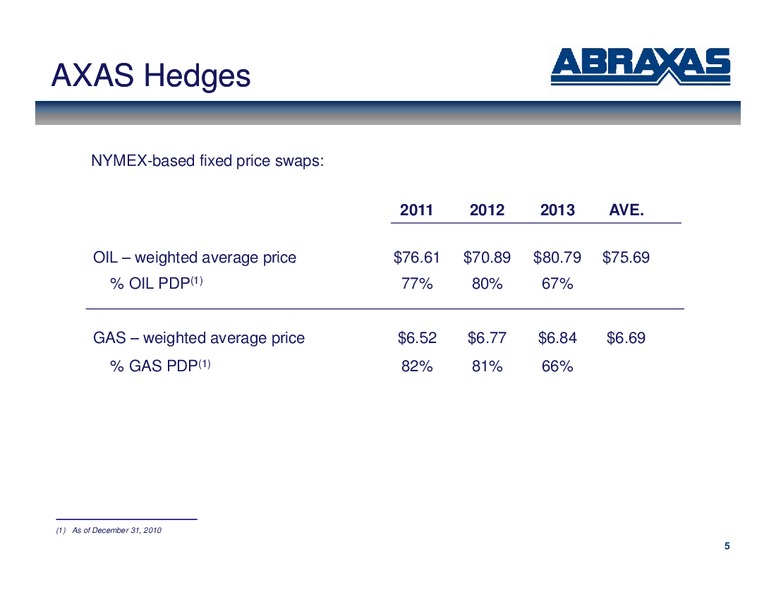 September 2011 OGIS – Abraxas Petroleum Corp. – slide 4