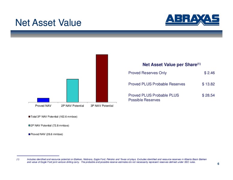 September 2011 OGIS – Abraxas Petroleum Corp. – slide 5